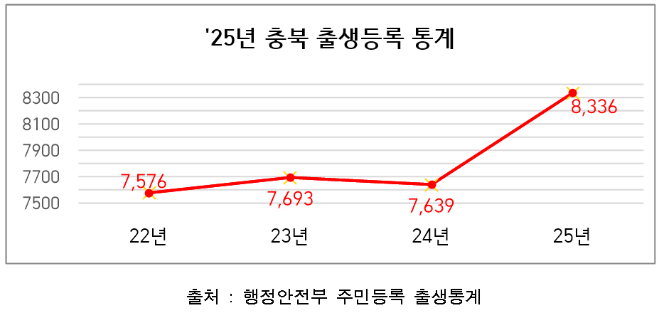 /충북도 제공 ⓒ충북뉴스